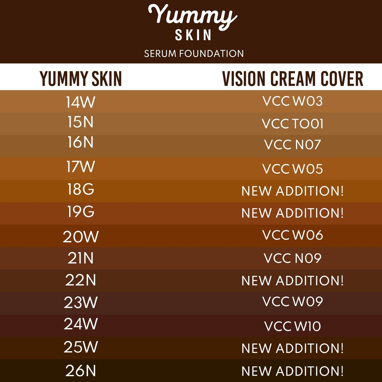 Yummy Skin Serum Foundation